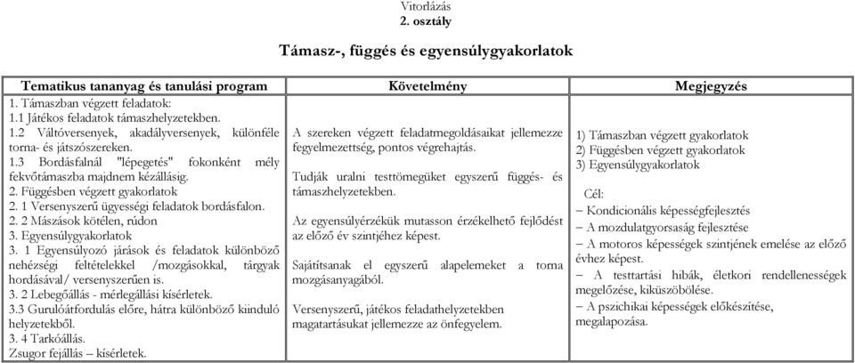 1 Egyensúlyozó járások és feladatok különböző nehézségi feltételekkel /mozgásokkal, tárgyak hordásával/ versenyszerűen is. 3. 2 Lebegőállás - mérlegállási kísérletek. 3.3 Gurulóátfordulás előre, hátra különböző kiinduló helyzetekből.