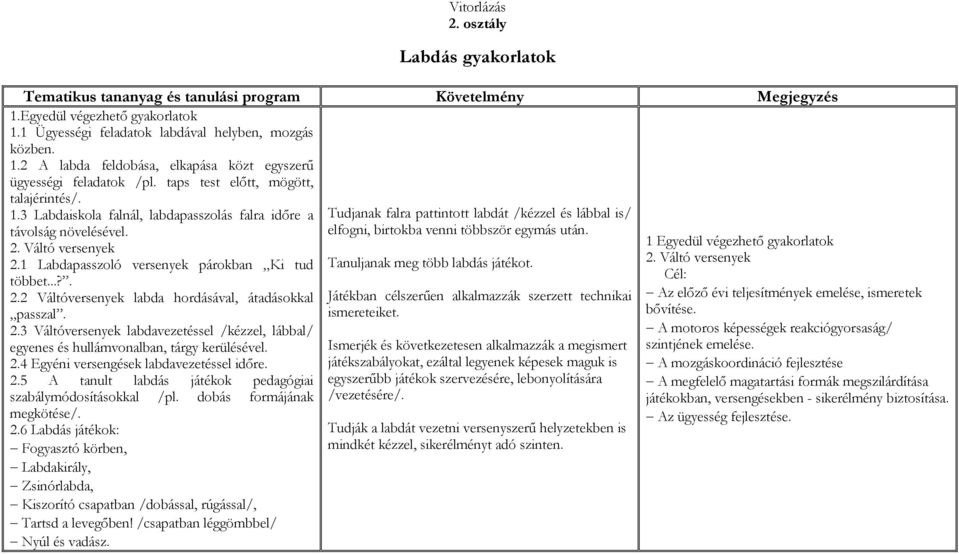 2.3 Váltóversenyek labdavezetéssel /kézzel, lábbal/ egyenes és hullámvonalban, tárgy kerülésével. 2.4 Egyéni versengések labdavezetéssel időre. 2.5 A tanult labdás játékok pedagógiai szabálymódosításokkal /pl.