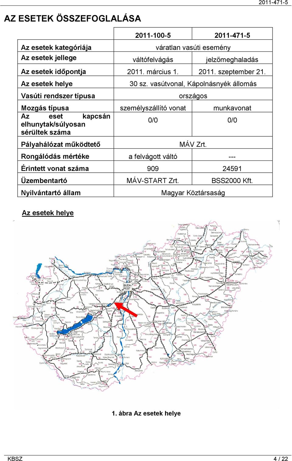 vasútvonal, Kápolnásnyék állomás országos Mozgás típusa személyszállító vonat munkavonat Az eset kapcsán elhunytak/súlyosan 0/0 0/0 sérültek száma