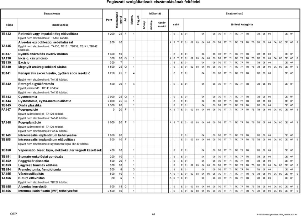 TB131, TB132, TB141, TB142 kódokkal. TB137 Nyálkő eltávolítás invazív módon 1 300 10. S.