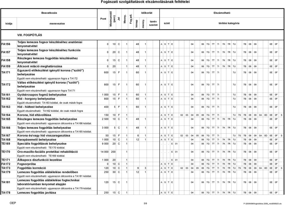 FA159 Állcsont reláció meghatározása 0 20 1 48 1 A S T E 04 06 7G 7T 7I 7K 7R 7U 7B 08 09 0E 0F TA171 Egyszerű előkészítést igénylő korona ("szóló") behelyezése 600 15 F 1 60 1 A S T E 04 06 7G 7T 7I