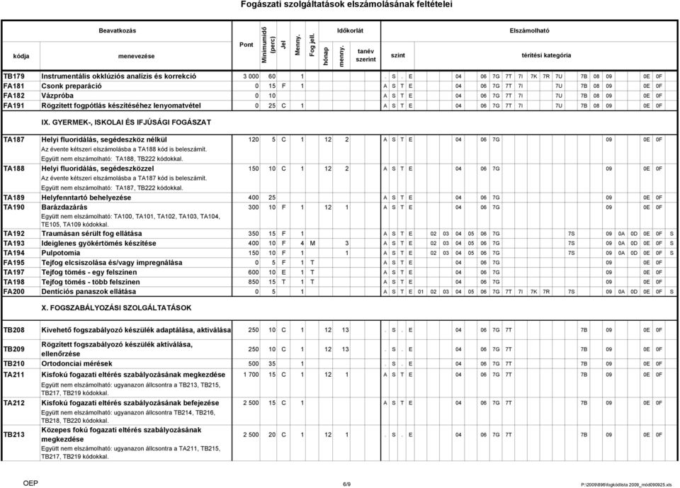 fogpótlás készítéséhez lenyomatvétel 0 25 C 1 A S T E 04 06 7G 7T 7I 7U 7B 08 09 0E 0F IX.