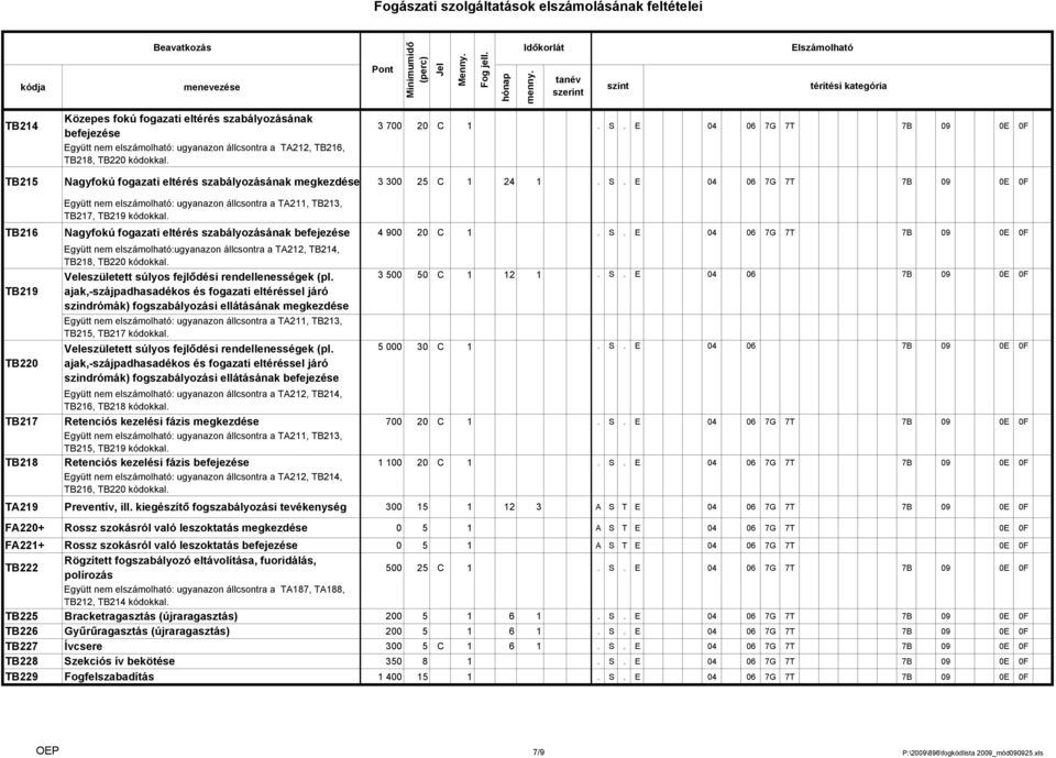 E 04 06 7G 7T 7B 09 0E 0F Együtt nem elszámolható: ugyanazon állcsontra a TA211, TB213, TB217, TB219 kódokkal. TB216 Nagyfokú fogazati eltérés szabályozásának befejezése 4 900 20 C 1. S.