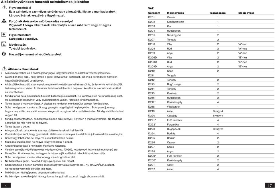 Használjon személyi védőfelszerelést. Általános útmutatások A műanyag zsákok és a csomagolóanyagok kisgyermekekre és állatokra veszélyt jelentenek.