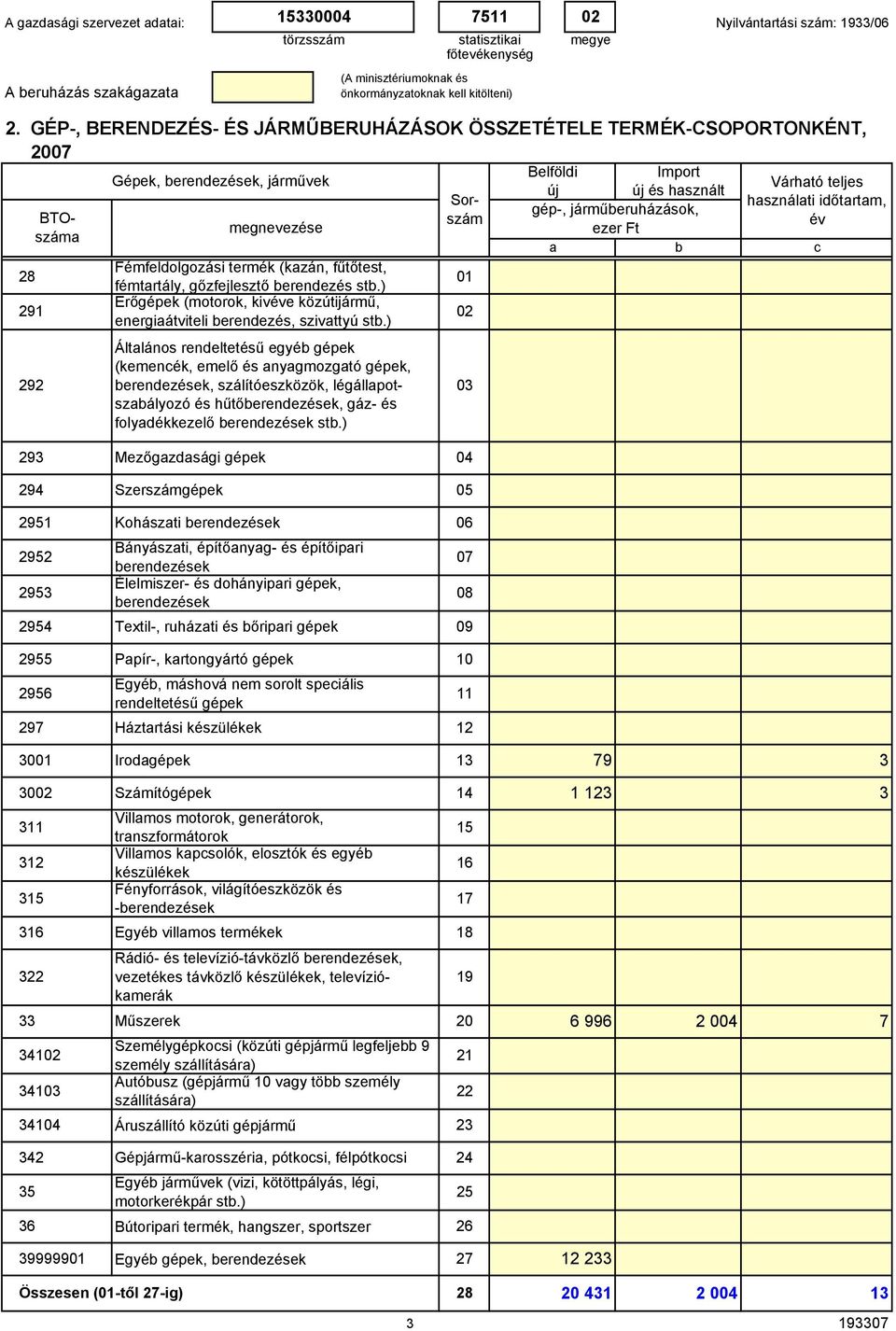 berendezés stb.) Erőgépek (motorok, kivéve közútijármű, energiátviteli berendezés, szivttyú stb.