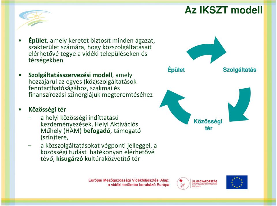 megteremtéséhez Közösségi tér a helyi közösségi indíttatású kezdeményezések, Helyi Aktivációs Műhely (HAM) befogadó, támogató (szín)tere, a