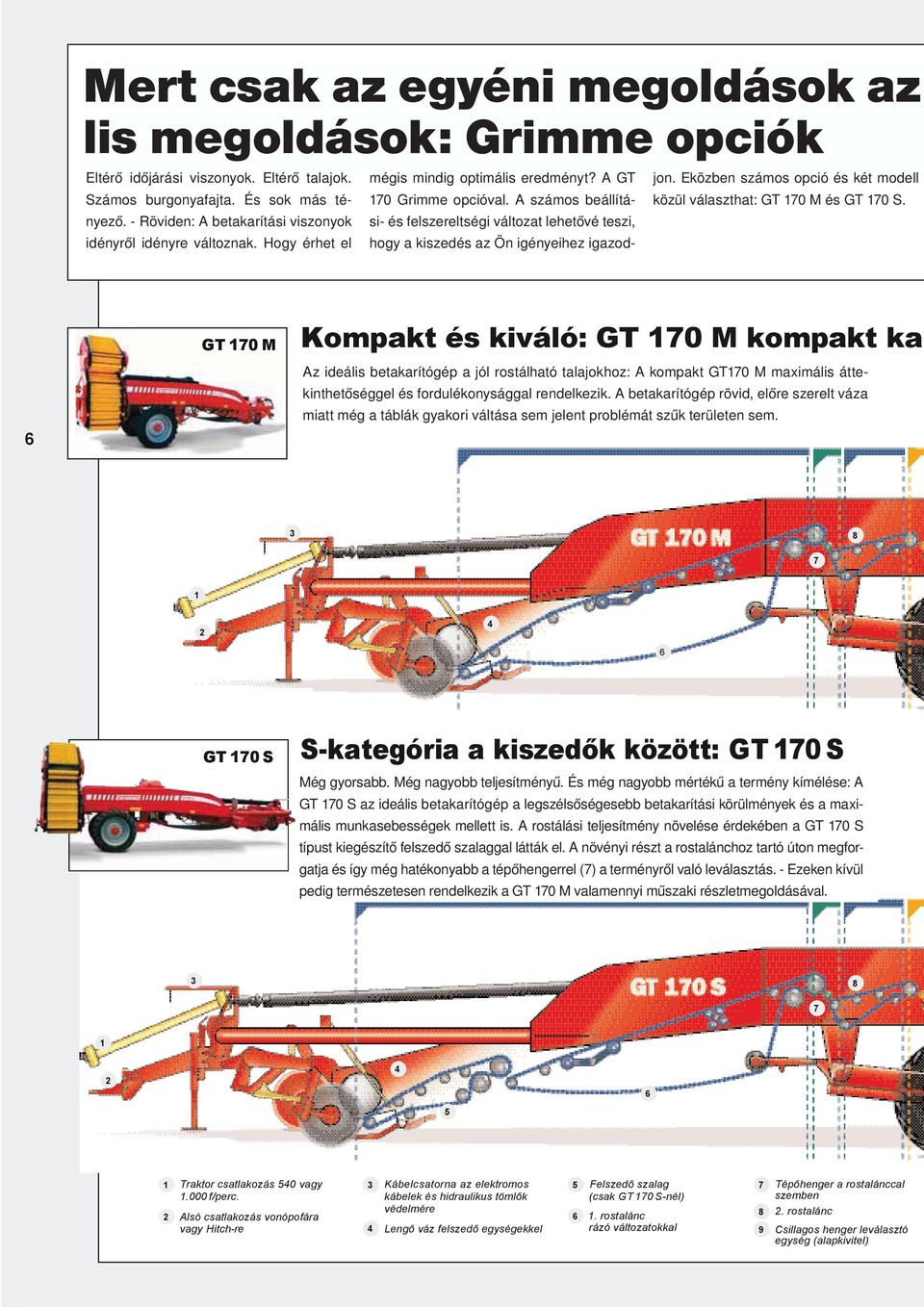 - Röviden: A betakarítási viszonyok si- és felszereltségi változat lehetővé teszi, 70 Grimme opcióval. A számos beállítá- közül választhat: GT 70 M és GT 70 S. burgonyafajta. És sok, sok más tényező.