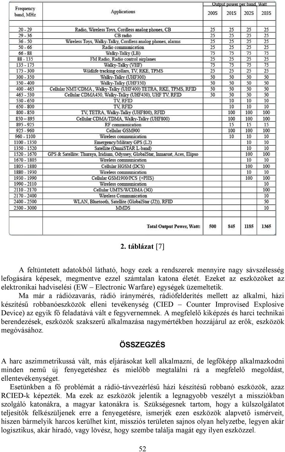 Ma már a rádiózavarás, rádió iránymérés, rádiófelderítés mellett az alkalmi, házi készítésű robbanóeszközök elleni tevékenység (CIED Counter Improvised Explosive Device) az egyik fő feladatává vált e