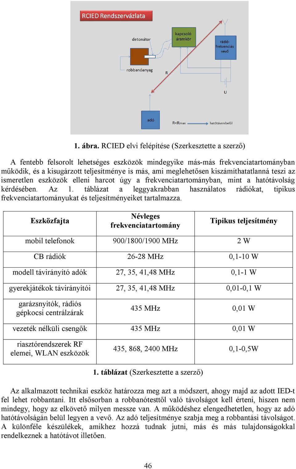 kiszámíthatatlanná teszi az ismeretlen eszközök elleni harcot úgy a frekvenciatartományban, mint a hatótávolság kérdésében. Az 1.