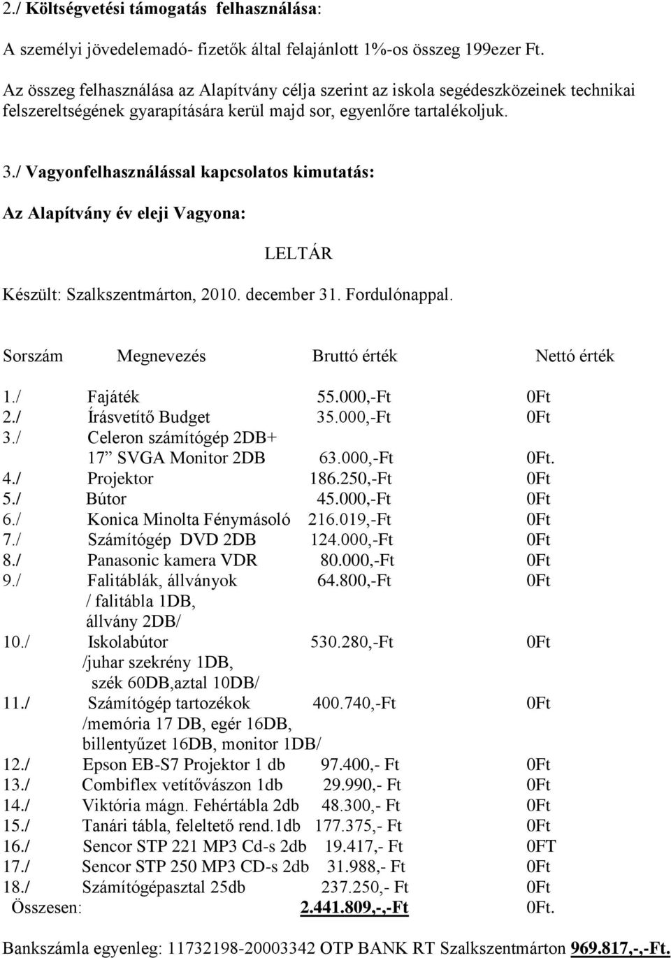 / Vagyonfelhasználással kapcsolatos kimutatás: Az Alapítvány év eleji Vagyona: LELTÁR Készült: Szalkszentmárton, 2010. december 31. Fordulónappal. Sorszám Megnevezés Bruttó érték Nettó érték 1.