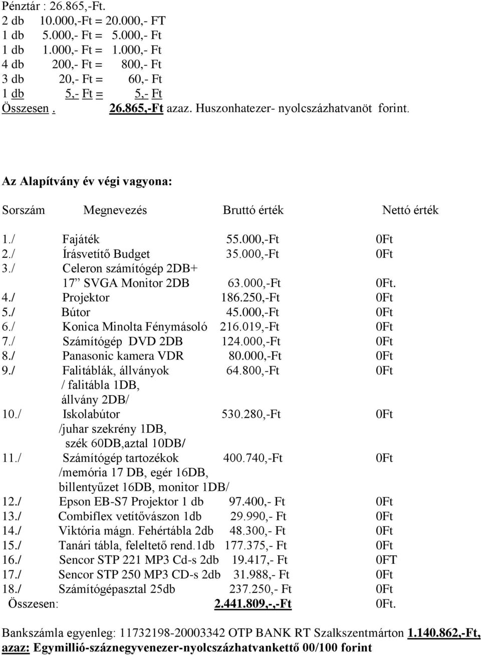 / Celeron számítógép 2DB+ 17 SVGA Monitor 2DB 63.000,-Ft 0Ft. 4./ Projektor 186.250,-Ft 0Ft 5./ Bútor 45.000,-Ft 0Ft 6./ Konica Minolta Fénymásoló 216.019,-Ft 0Ft 7./ Számítógép DVD 2DB 124.
