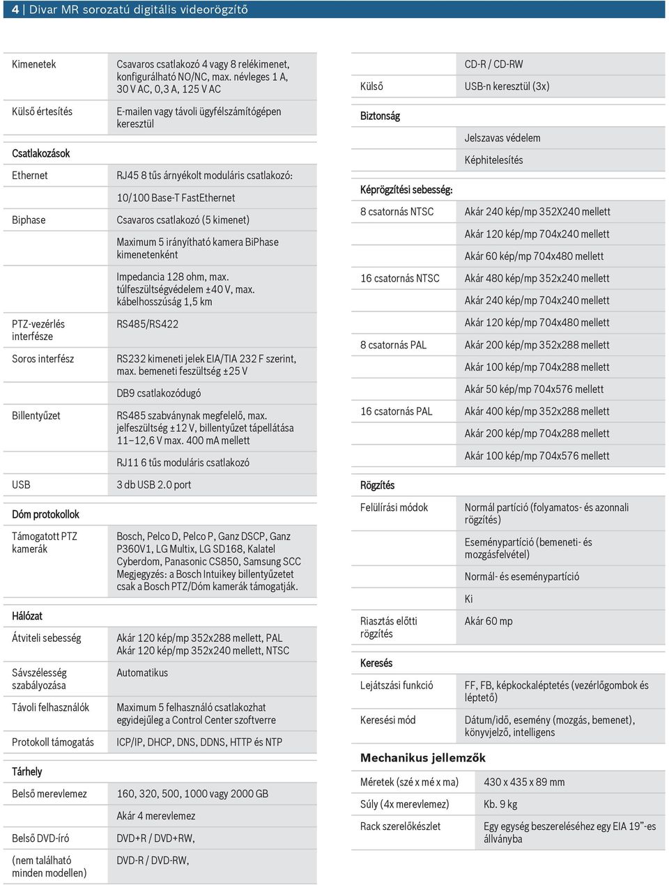 Támogatott PTZ kamerák Hálózat Átviteli sebesség Sávszélesség szabályozása Távoli felhasználók Protokoll támogatás Tárhely Belső merevlemez Belső DVD-író (nem található minden modellen) E-mailen vagy