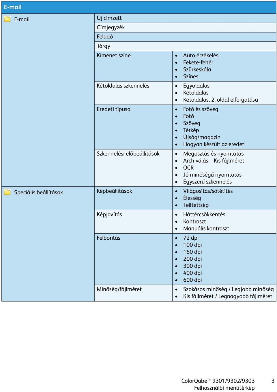 minőségű nyomtatás Egyszerű szkennelés Speciális beállítások Képbeállítások Világosítás/sötétítés Telítettség Felbontás 72 dpi