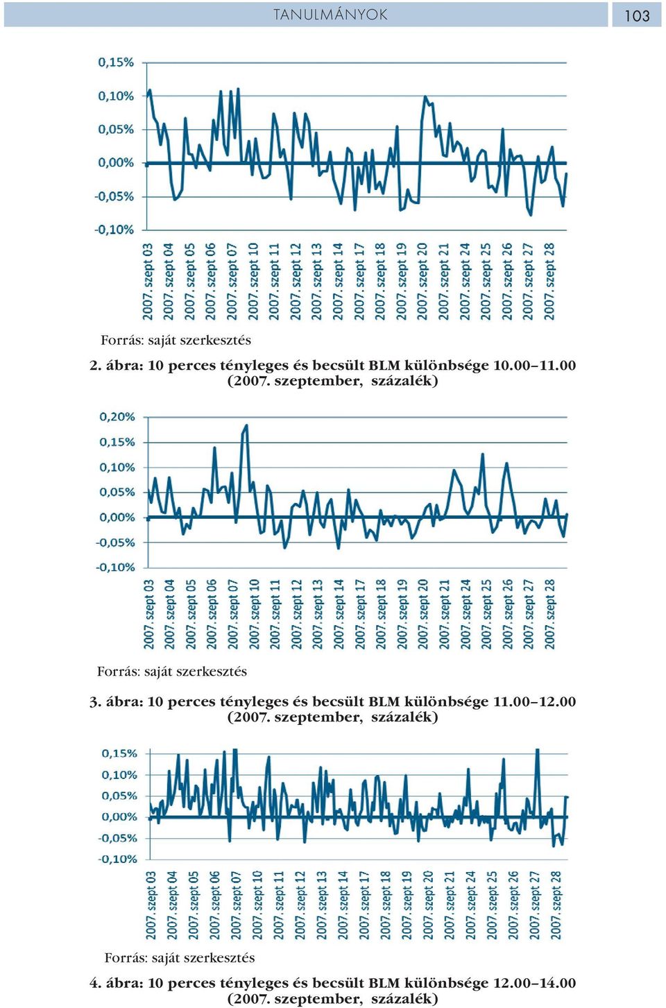 ábra: 10 perces tényleges és becsült BLM különbsége 11.00 12.00 (2007.