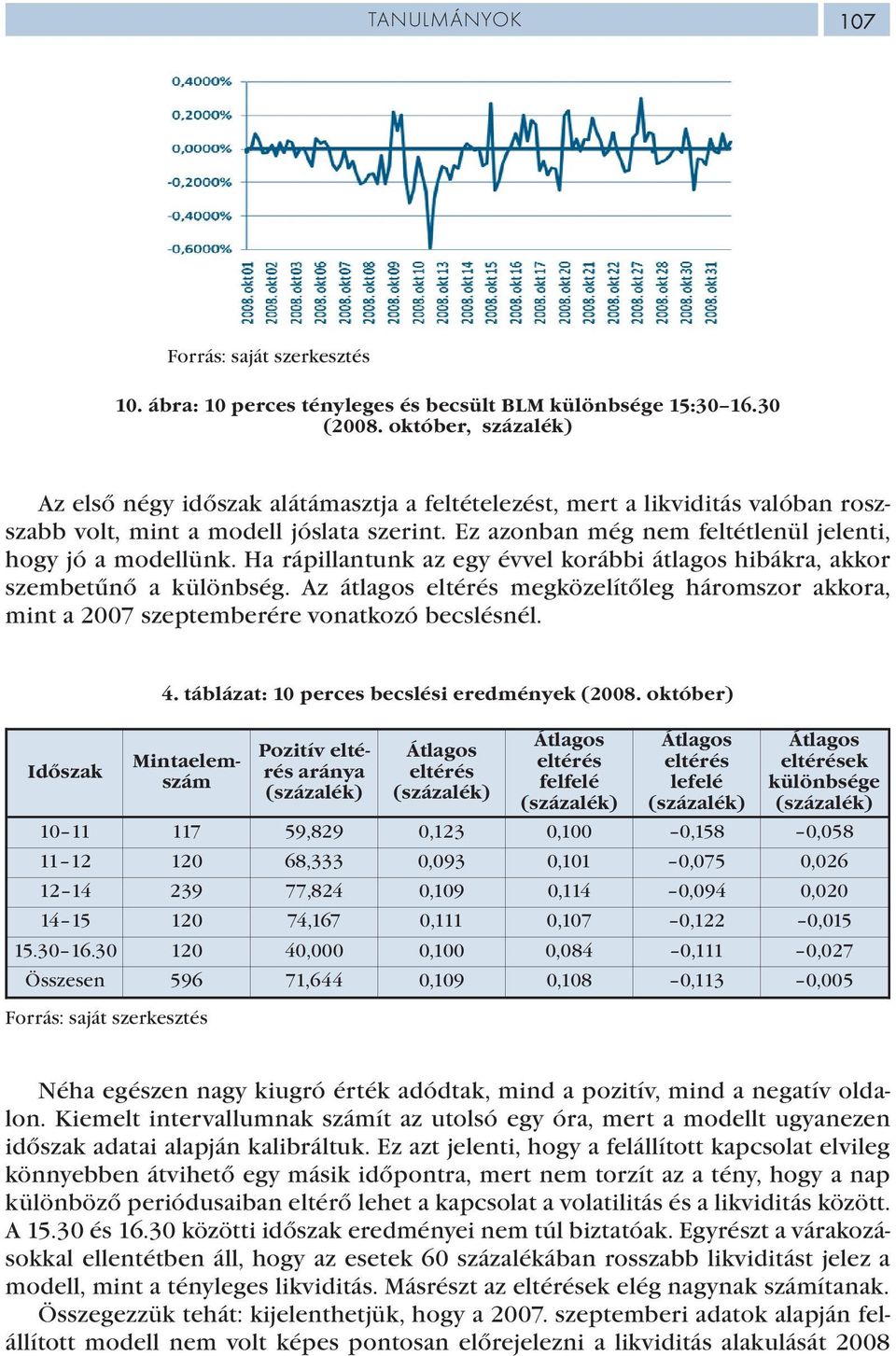 Ez azonban még nem feltétlenül jelenti, hogy jó a modellünk. Ha rápillantunk az egy évvel korábbi átlagos hibákra, akkor szembetűnő a különbség.