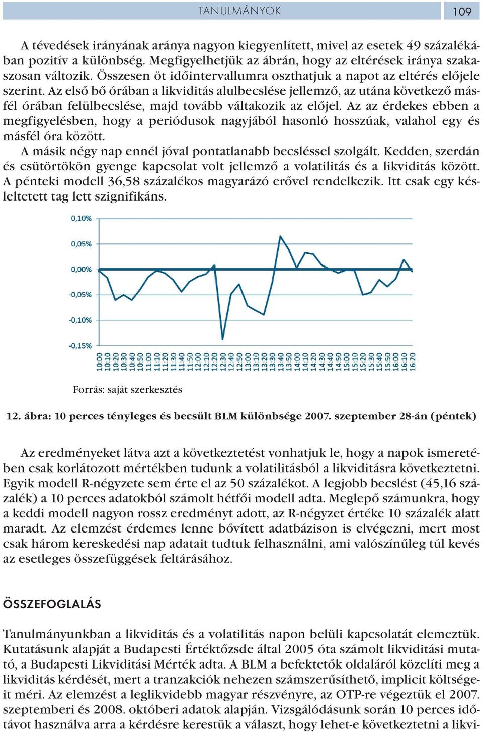 Az első bő órában a likviditás alulbecslése jellemző, az utána következő másfél órában felülbecslése, majd tovább váltakozik az előjel.