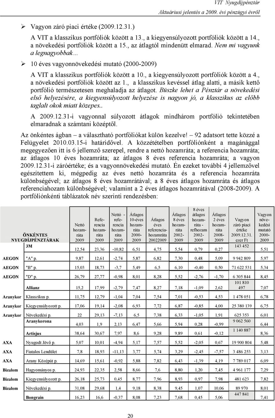 , a kiegyensúlyozott portfóliók között a 4., a növekedési portfóliók között az 1., a klasszikus kevéssel átlag alatti, a másik kettő portfólió természetesen meghaladja az átlagot.