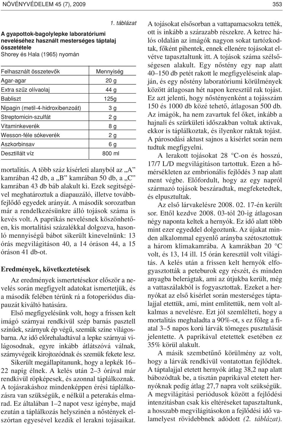 Nipagin (metil-4-hidroxibenzoát) Streptomicin-szulfát Vitaminkeverék Wesson-féle sókeverék Aszkorbinsav Desztillált víz Mennyiség 20 g 44 g 125g 3 g 2 g 8 g 2 g 6 g 800 ml mortalitás.