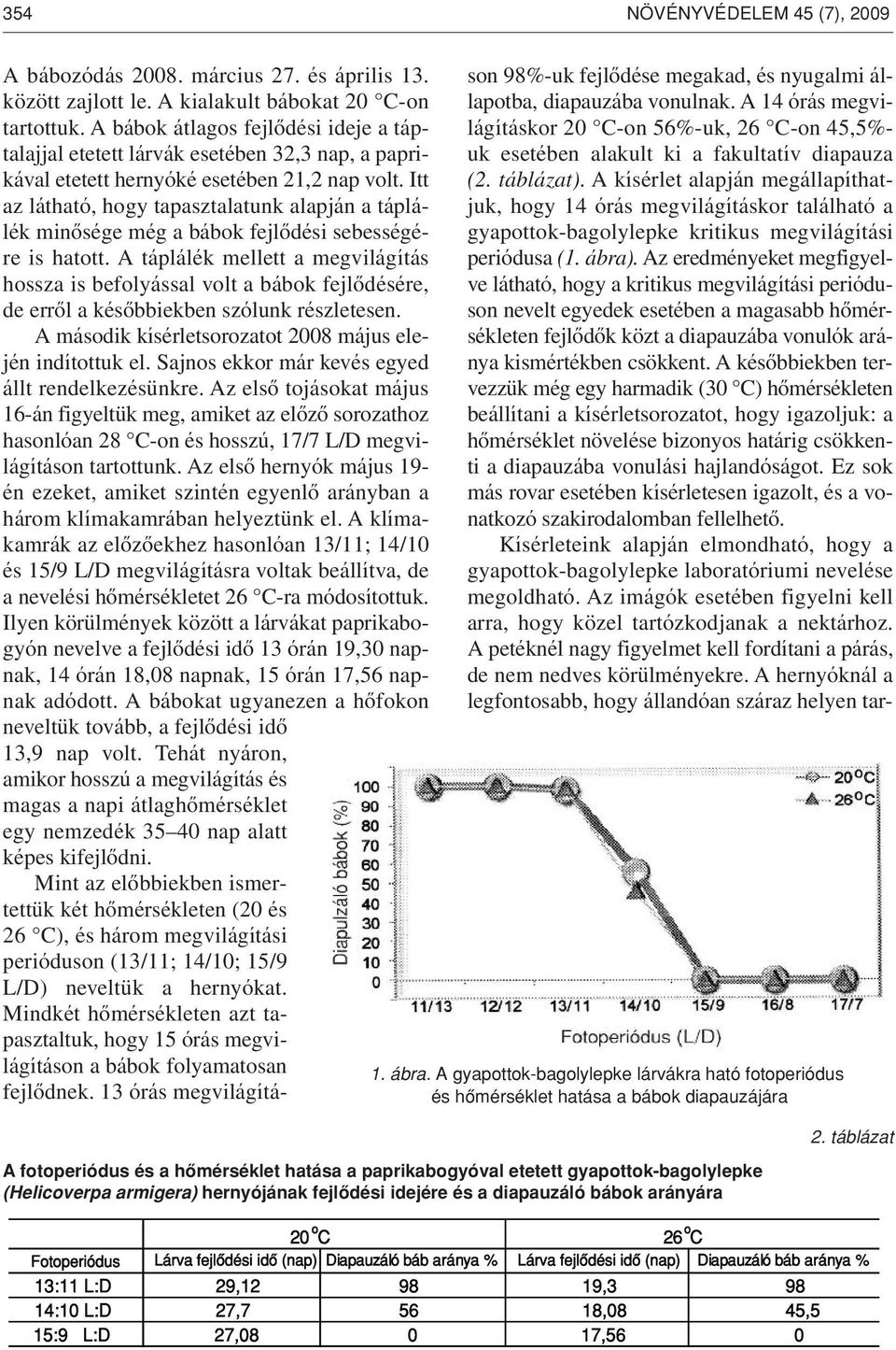 Itt az látható, hogy tapasztalatunk alapján a táplálék minôsége még a bábok fejlôdési sebességére is hatott.