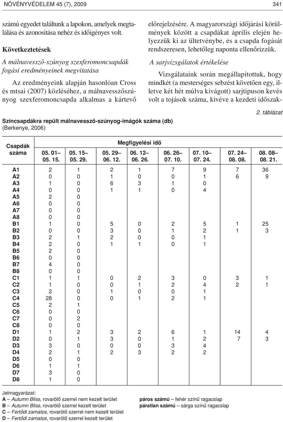 alkalmas a kártevô elôrejelzésére.