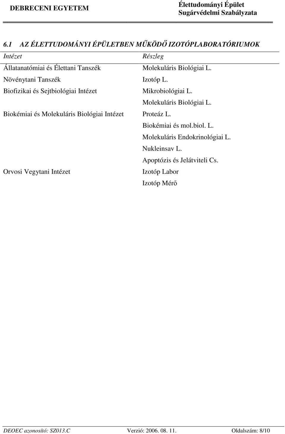 Biokémiai és Molekuláris Biológiai Intézet Proteáz L. Biokémiai és mol.biol. L. Molekuláris Endokrinológiai L. Nukleinsav L.