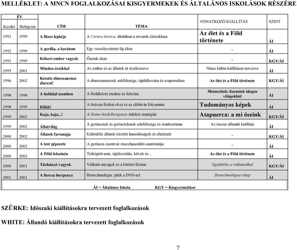 állatok öt érzékszerve Nincs külön kiállításra tervezve Készíts dinoszaurusz álarcot!