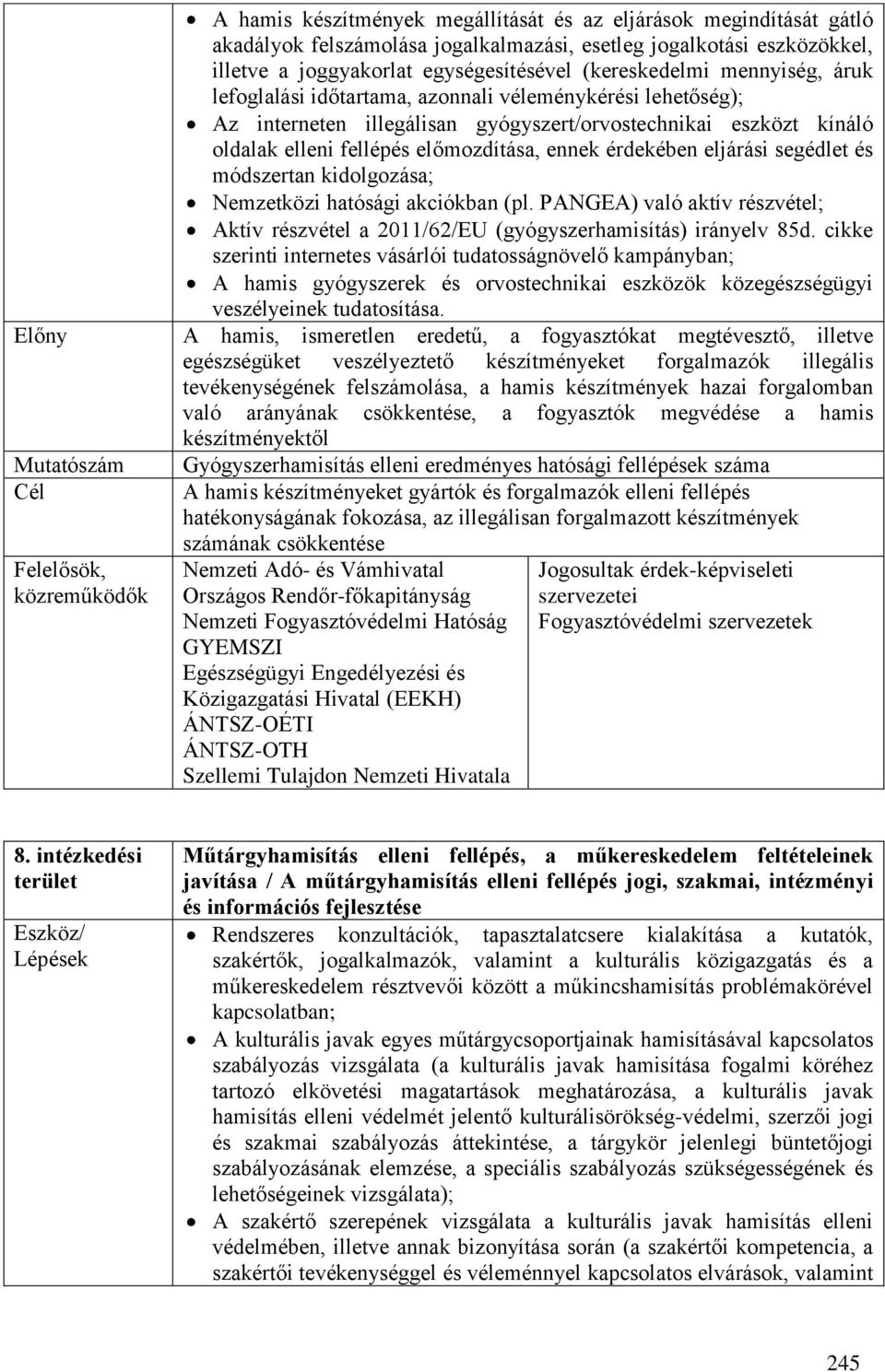 elleni fellépés előmozdítása, ennek érdekében eljárási segédlet és módszertan kidolgozása; Nemzetközi hatósági akciókban (pl.