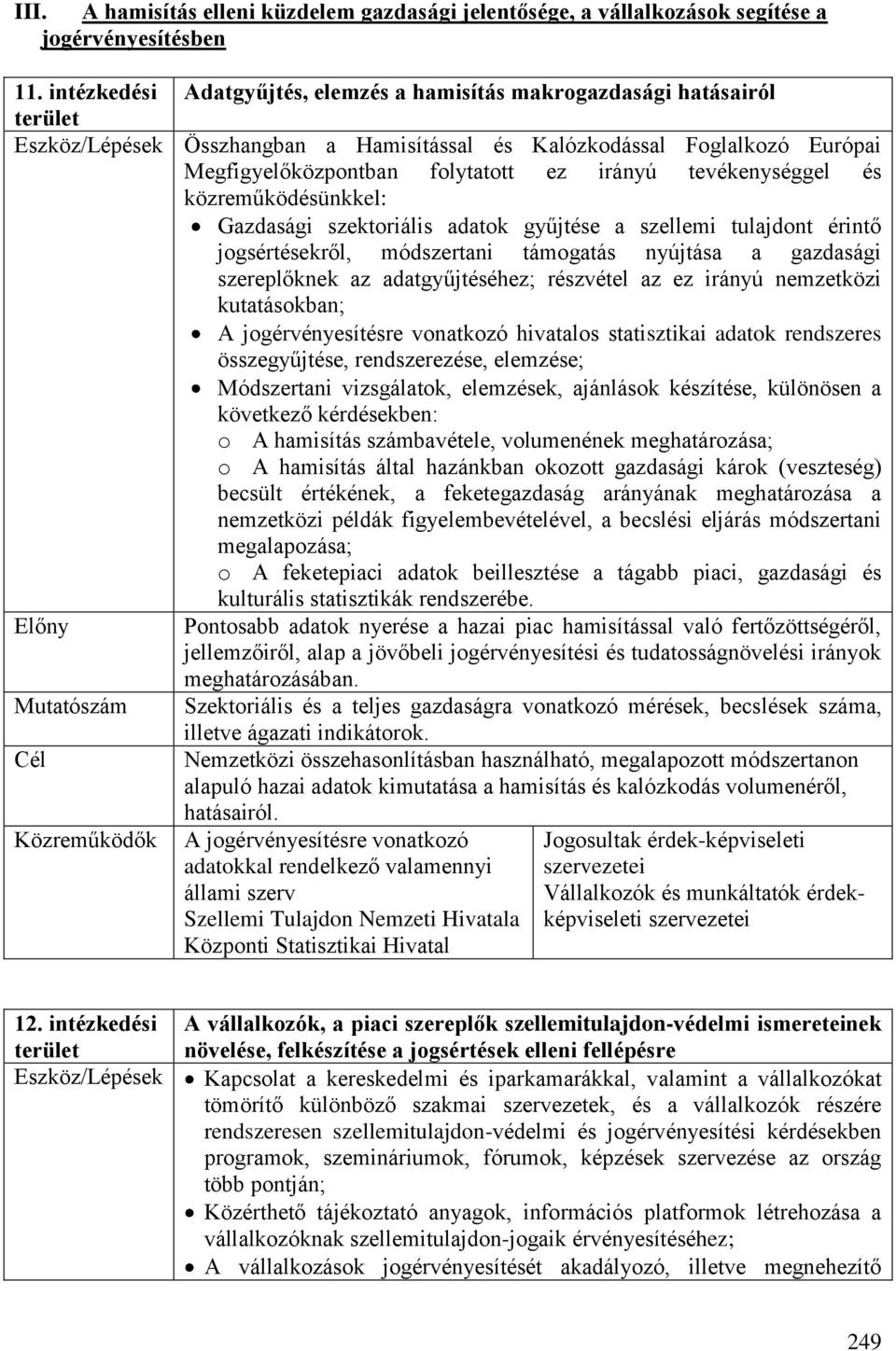 tevékenységgel és közreműködésünkkel: Gazdasági szektoriális adatok gyűjtése a szellemi tulajdont érintő jogsértésekről, módszertani támogatás nyújtása a gazdasági szereplőknek az adatgyűjtéséhez;