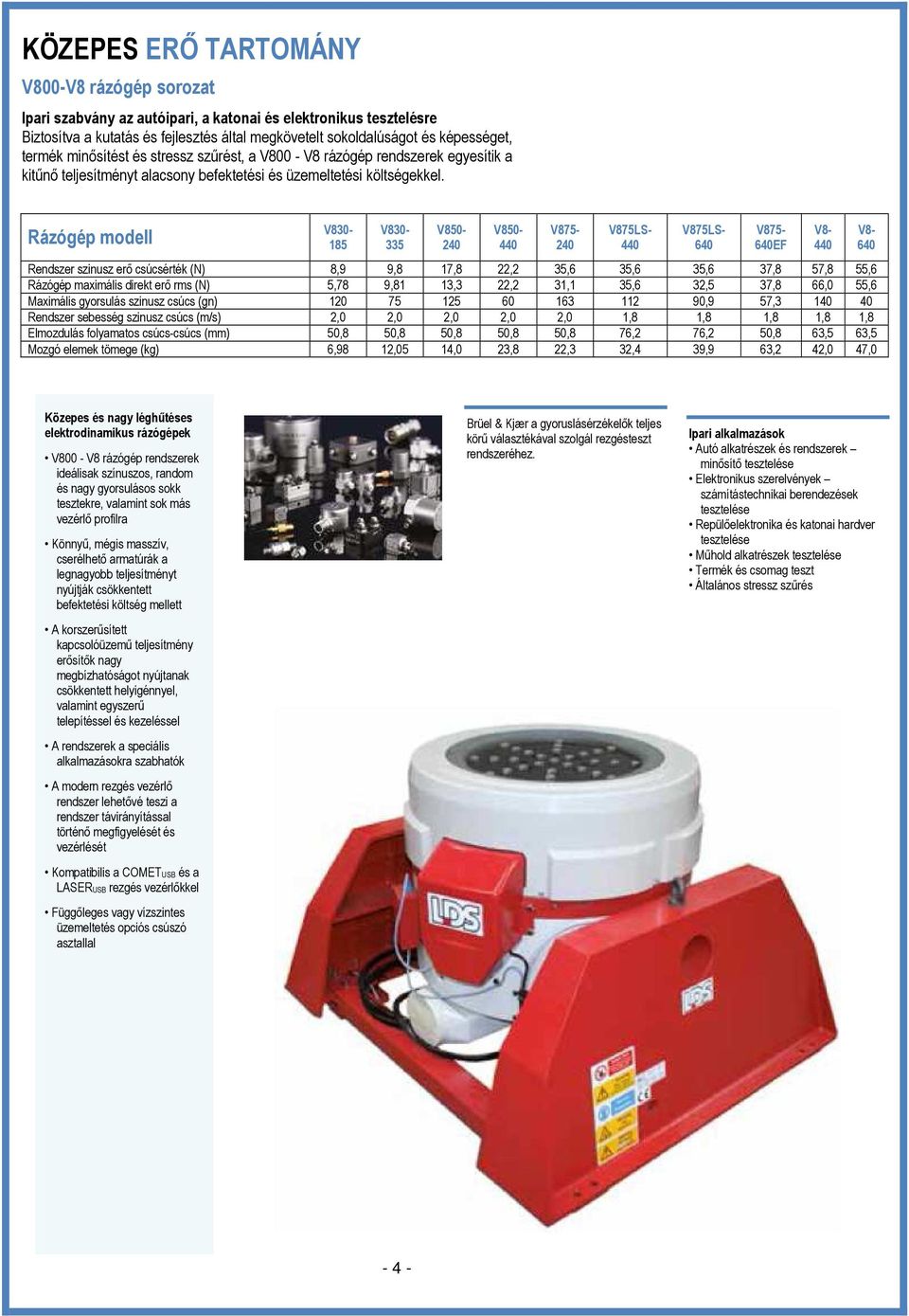 Rázógép modell V830-185 V830-335 V850-240 V850-440 V875-240 V875LS- 440 V875LS- 640 Rendszer szinusz erı csúcsérték (N) 8,9 9,8 17,8 22,2 35,6 35,6 35,6 37,8 57,8 55,6 Rázógép maximális direkt erı