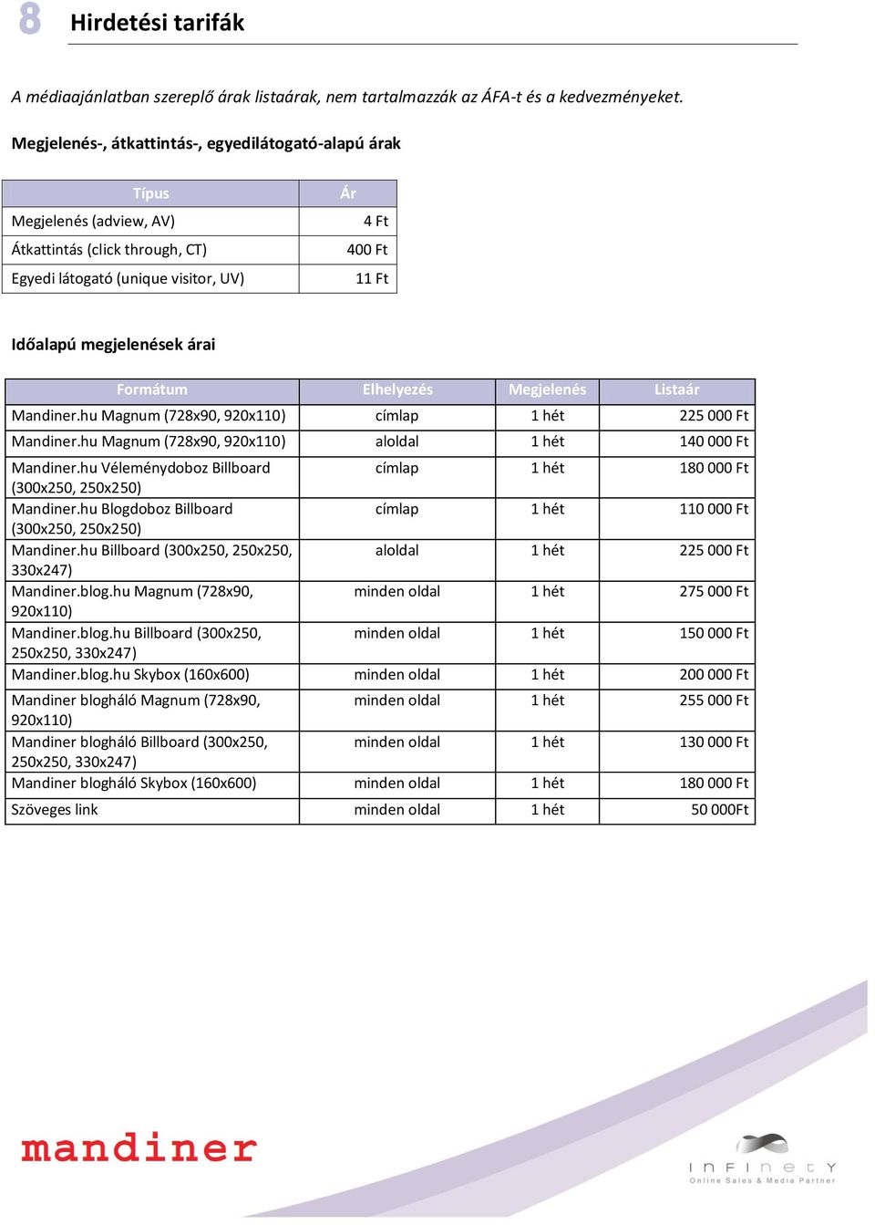Formátum Elhelyezés Megjelenés Listaár Mandiner.hu Magnum (728x90, 920x110) címlap 1 hét 225 000 Ft Mandiner.hu Magnum (728x90, 920x110) aloldal 1 hét 140 000 Ft Mandiner.