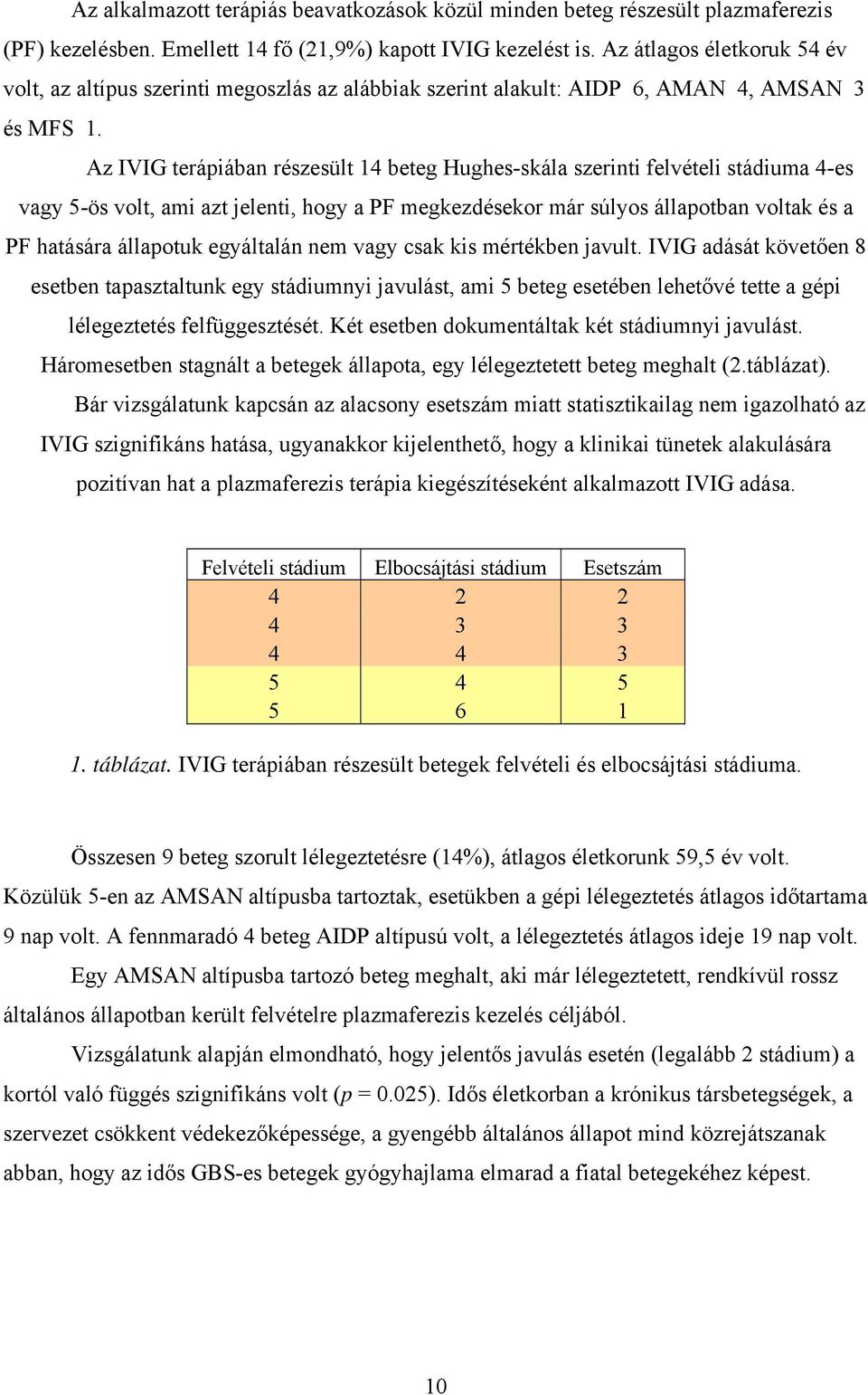 Az IVIG terápiában részesült 14 beteg Hughes-skála szerinti felvételi stádiuma 4-es vagy 5-ös volt, ami azt jelenti, hogy a PF megkezdésekor már súlyos állapotban voltak és a PF hatására állapotuk