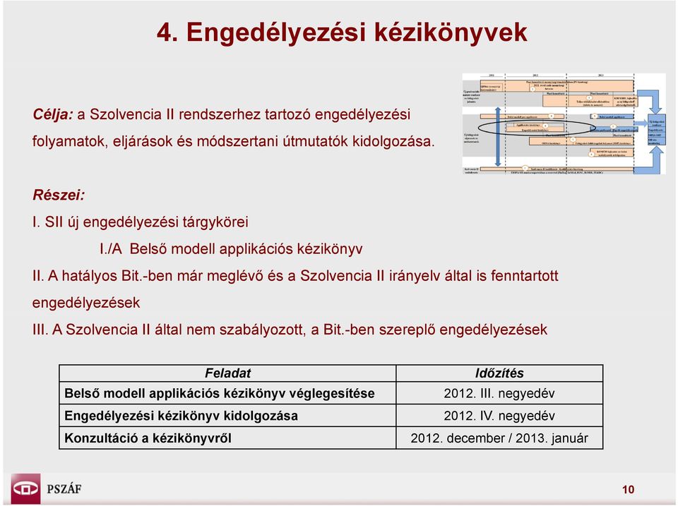 -ben már meglévő és a Szolvencia II irányelv által is fenntartott engedélyezések III. A Szolvencia II által nem szabályozott, a Bit.
