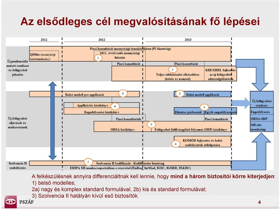 kiterjedjen: 1) belső modelles; 2a) nagy és komplex standard formulával,