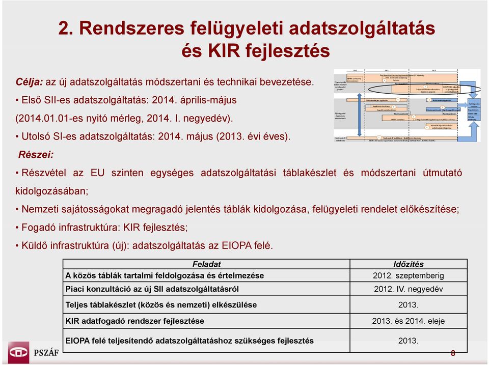 Részei: Részvétel az EU szinten egységes adatszolgáltatási táblakészlet és módszertani útmutató kidolgozásában; Nemzeti sajátosságokat megragadó jelentés táblák kidolgozása, felügyeleti rendelet