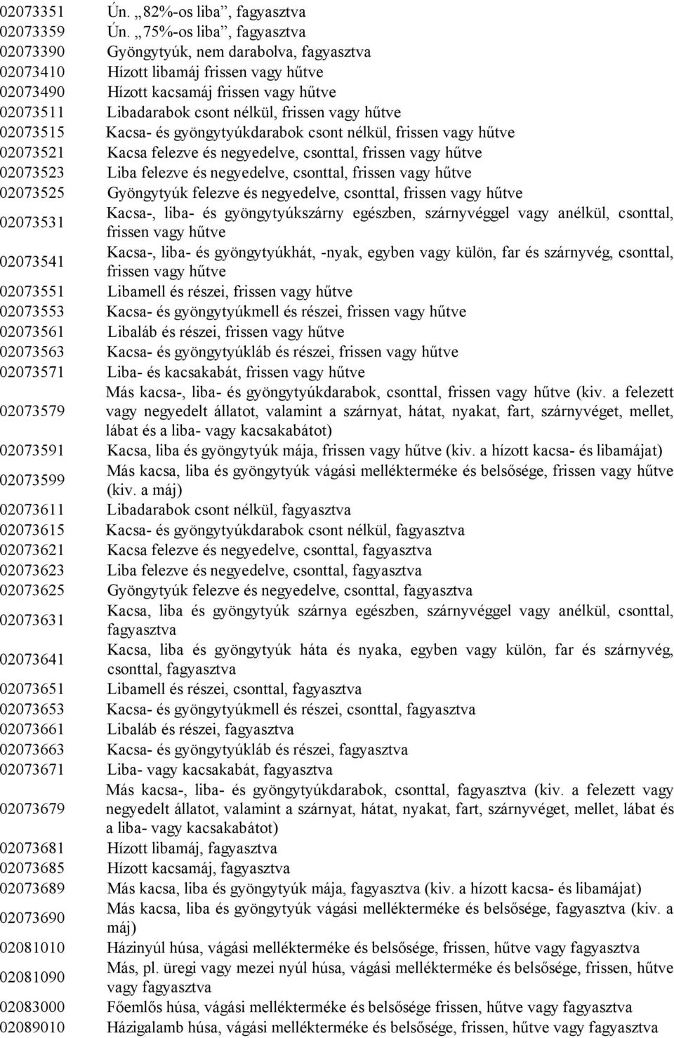 frissen vagy hűtve 02073515 Kacsa- és gyöngytyúkdarabok csont nélkül, frissen vagy hűtve 02073521 Kacsa felezve és negyedelve, csonttal, frissen vagy hűtve 02073523 Liba felezve és negyedelve,