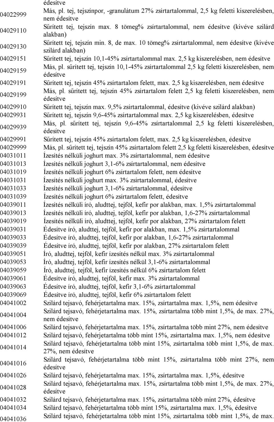 10 tömeg% zsírtartalommal, nem édesítve (kivéve szilárd alakban) 04029151 Sűrített tej, tejszín 10,1-45% zsírtartalommal max. 2,5 kg, nem édesítve 04029159 Más, pl.