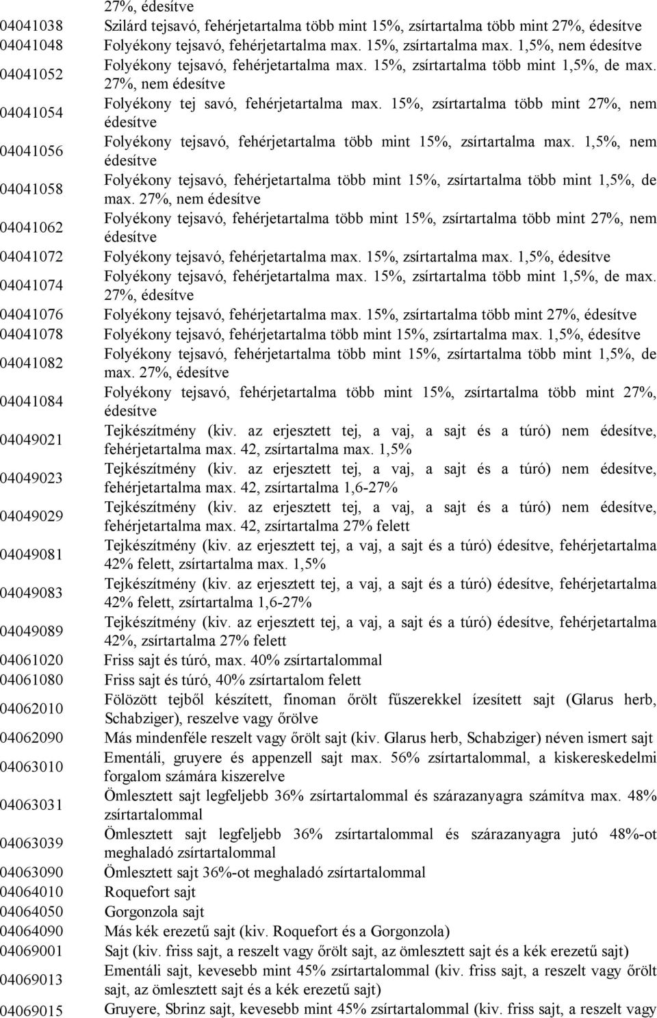 15%, zsírtartalma több mint 27%, nem édesítve 04041056 Folyékony tejsavó, fehérjetartalma több mint 15%, zsírtartalma max.