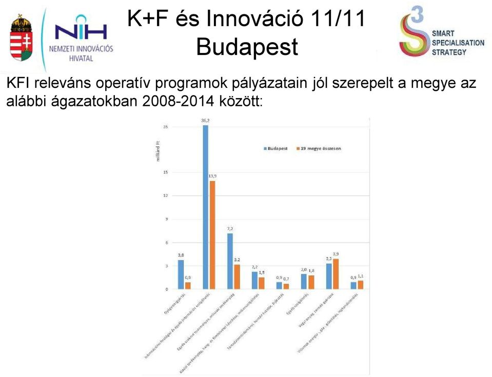 pályázatain jól szerepelt a