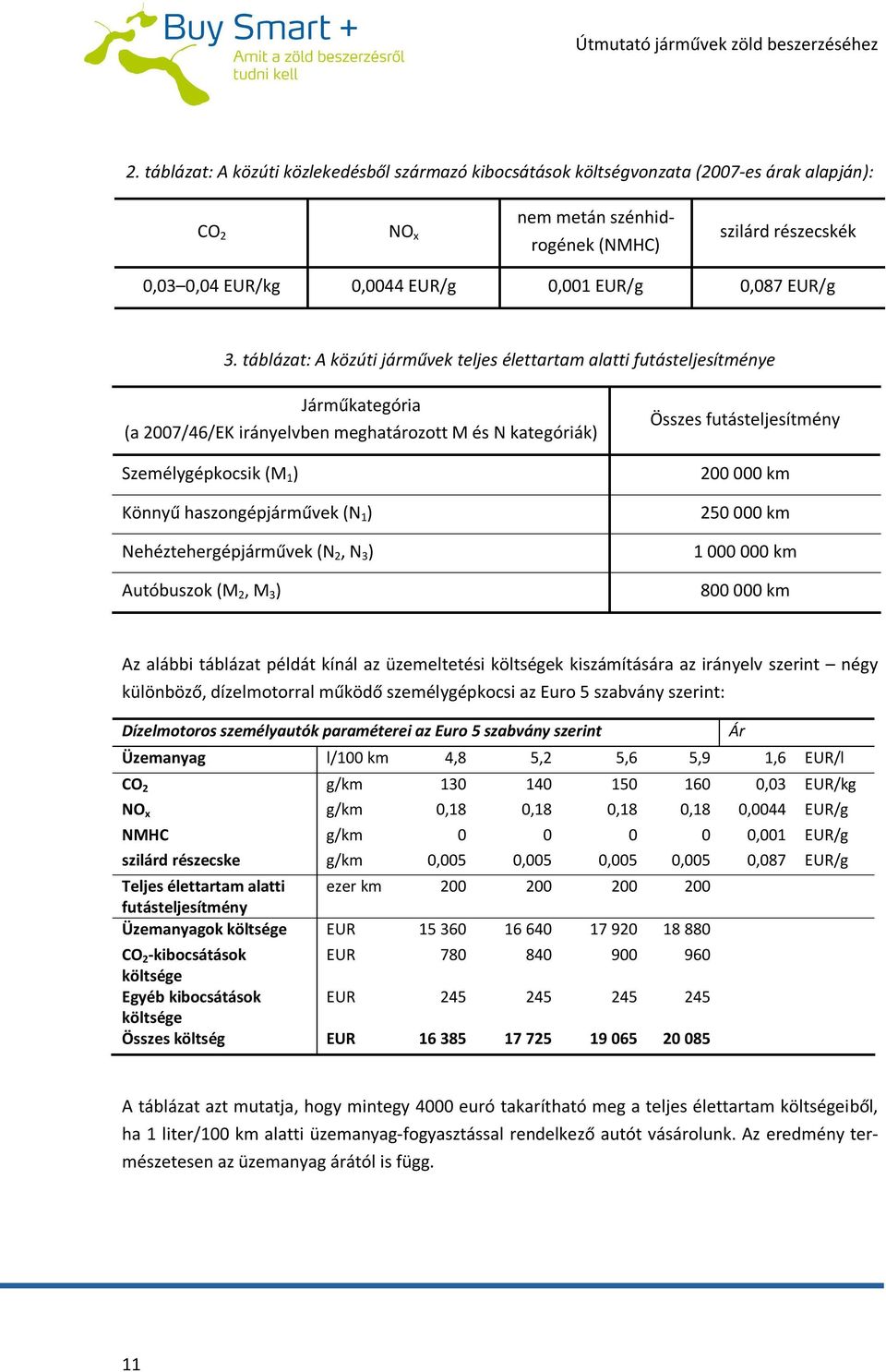 táblázat: A közúti járművek teljes élettartam alatti futásteljesítménye Járműkategória (a 2007/46/EK irányelvben meghatározott M és N kategóriák) Személygépkocsik (M 1 ) Könnyű haszongépjárművek (N 1
