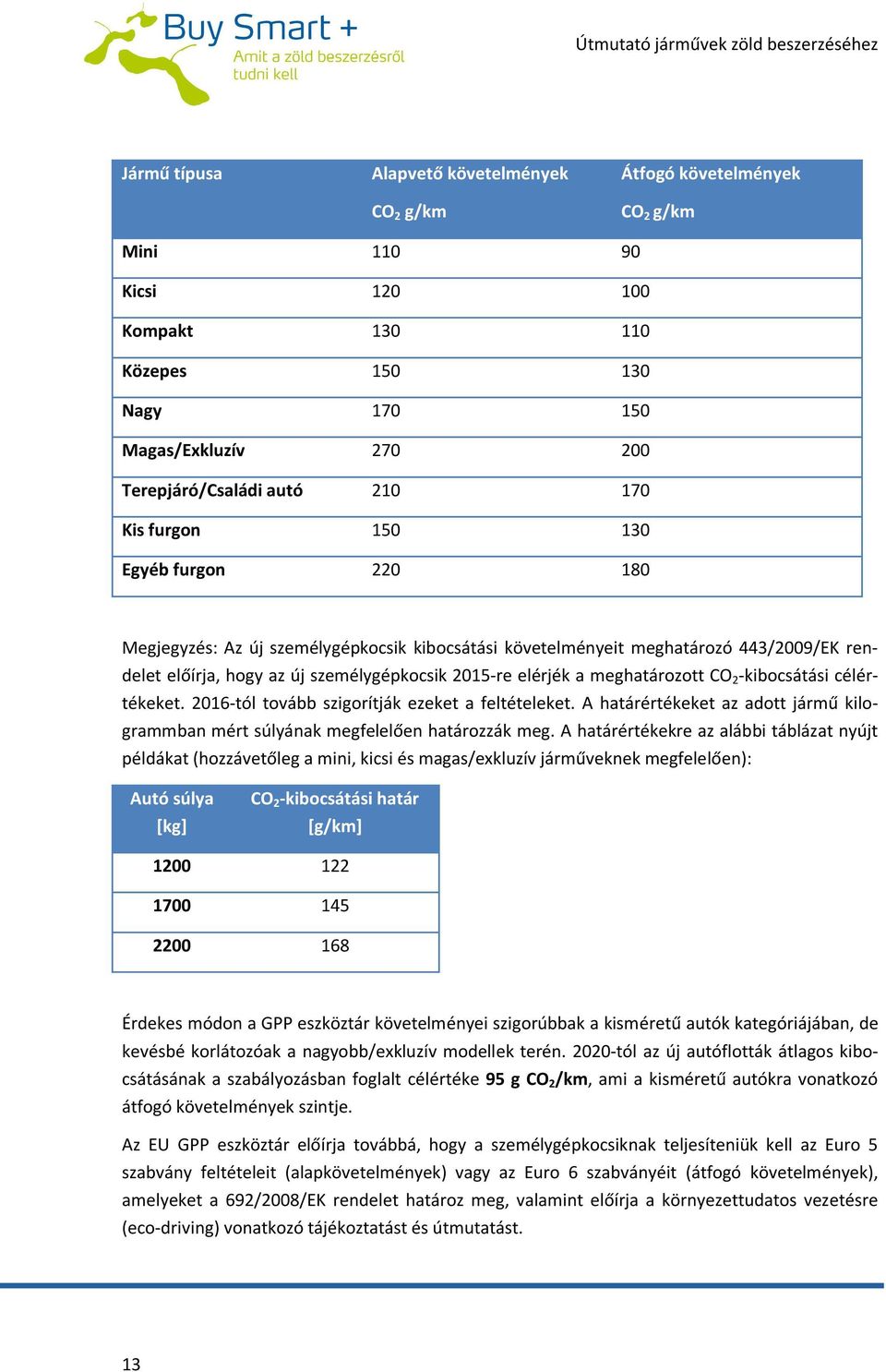 meghatározott CO 2 -kibocsátási célértékeket. 2016-tól tovább szigorítják ezeket a feltételeket. A határértékeket az adott jármű kilogrammban mért súlyának megfelelően határozzák meg.