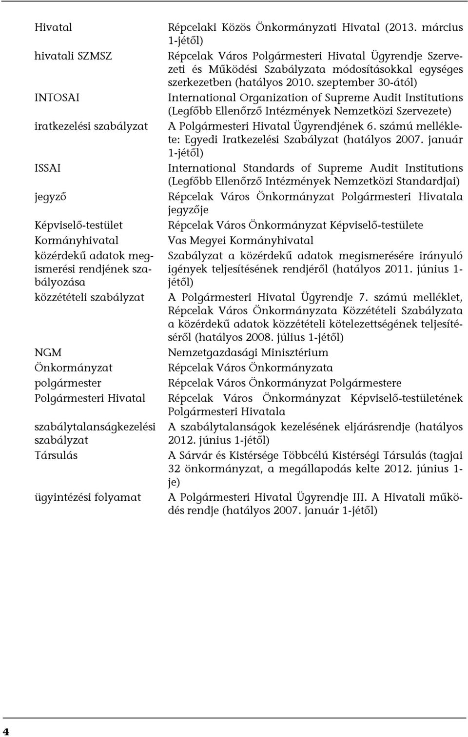 március 1-jétől) Répcelak Város Polgármesteri Hivatal Ügyrendje Szervezeti és Működési Szabályzata módosításokkal egységes szerkezetben (hatályos 2010.