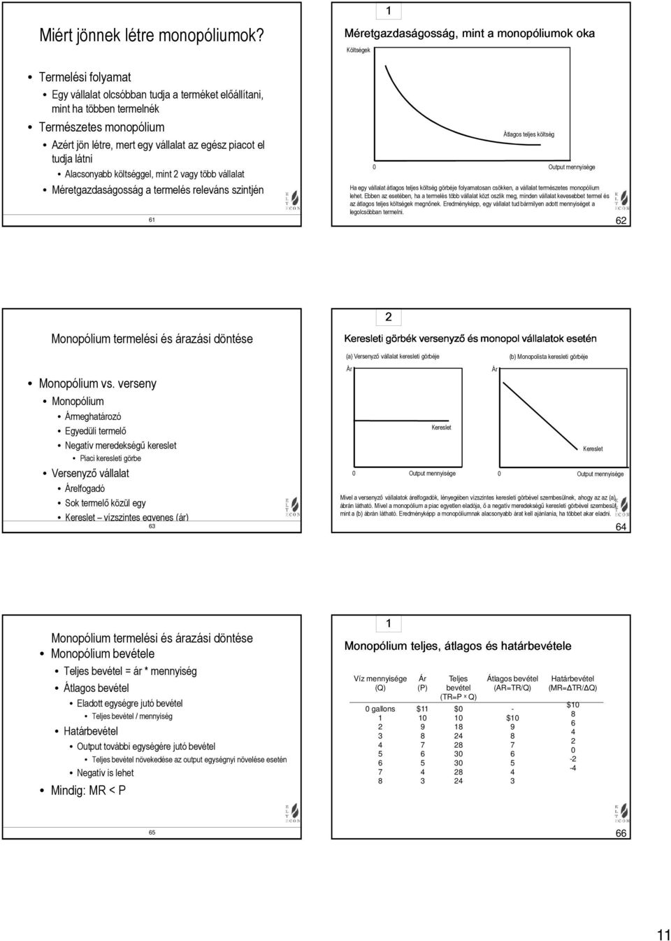 költséggel, mint vagy több vállalat Méretgazdaságosság a termelés releváns szintjén 1 Monopólium termelési és árazási döntése Monopólium vs.