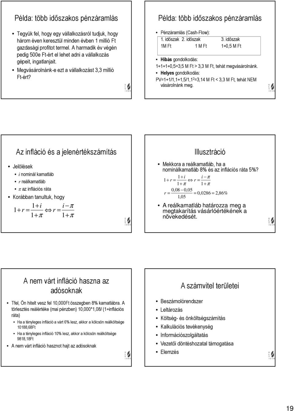 időszak. időszak. időszak 1M Ft 1 M Ft 1+, M Ft Hibás gondolkodás: 1+1+1+,=, M Ft >, M Ft, tehát megvásárolnánk. Helyes gondolkodás: PV=1+1/1,1+1,/1,1 =,1 M Ft <, M Ft, tehát NEM vásárolnánk meg.