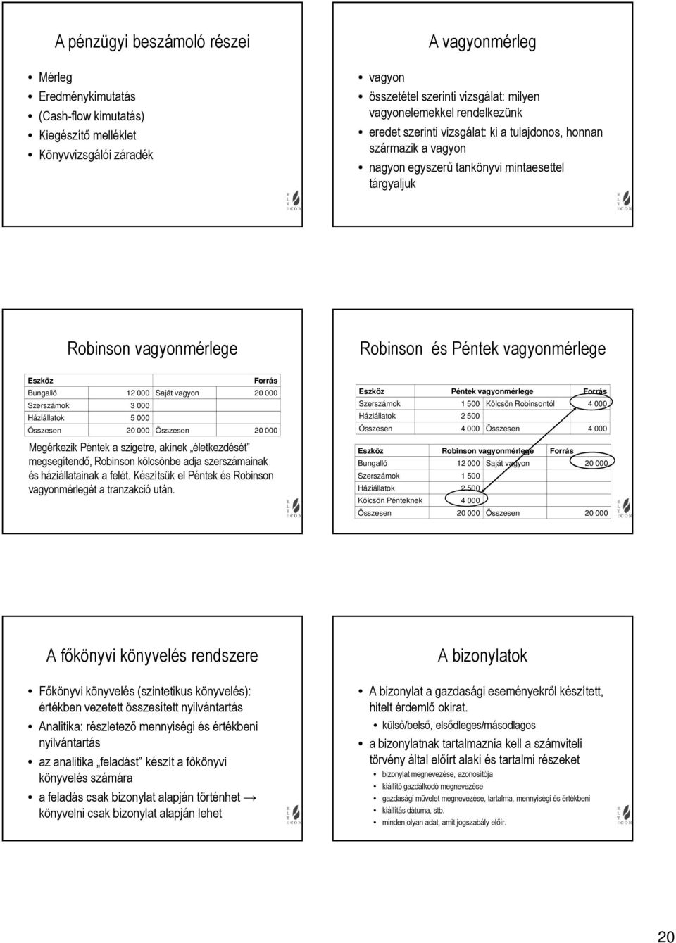 Forrás Bungalló 1 Saját vagyon Szerszámok Háziállatok Összesen Összesen Megérkezik Péntek a szigetre, akinek életkezdését megsegítendő, Robinson kölcsönbe adja szerszámainak és háziállatainak a felét.