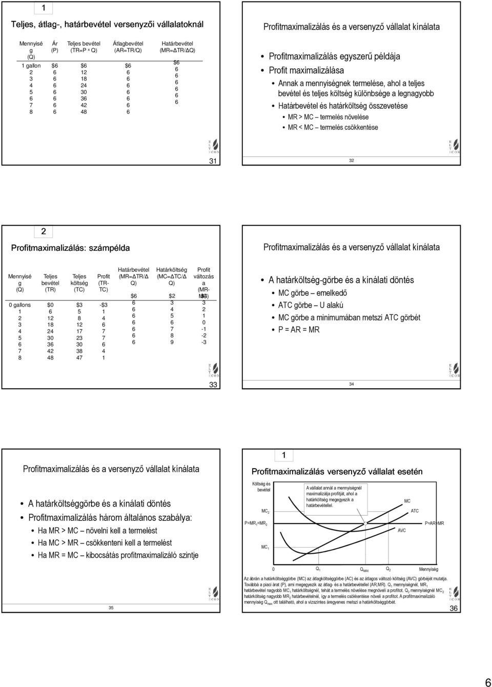 határköltség összevetése MR > termelés növelése MR < termelés csökkentése Profitmaximalizálás: számpélda 1 Profitmaximalizálás és a versenyző vállalat kínálata Mennyisé g (Q) gallons 1 Teljes bevétel