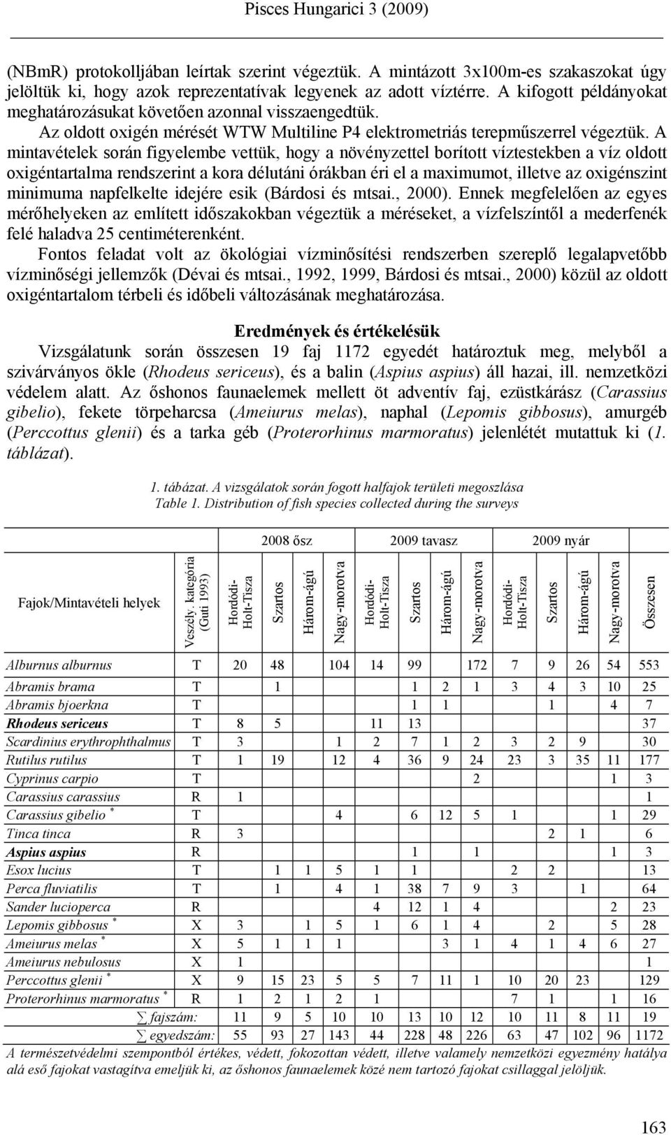 A mintavételek során figyelembe vettük, hogy a növényzettel borított víztestekben a víz oldott oxigéntartalma rendszerint a kora délutáni órákban éri el a maximumot, illetve az oxigénszint minimuma