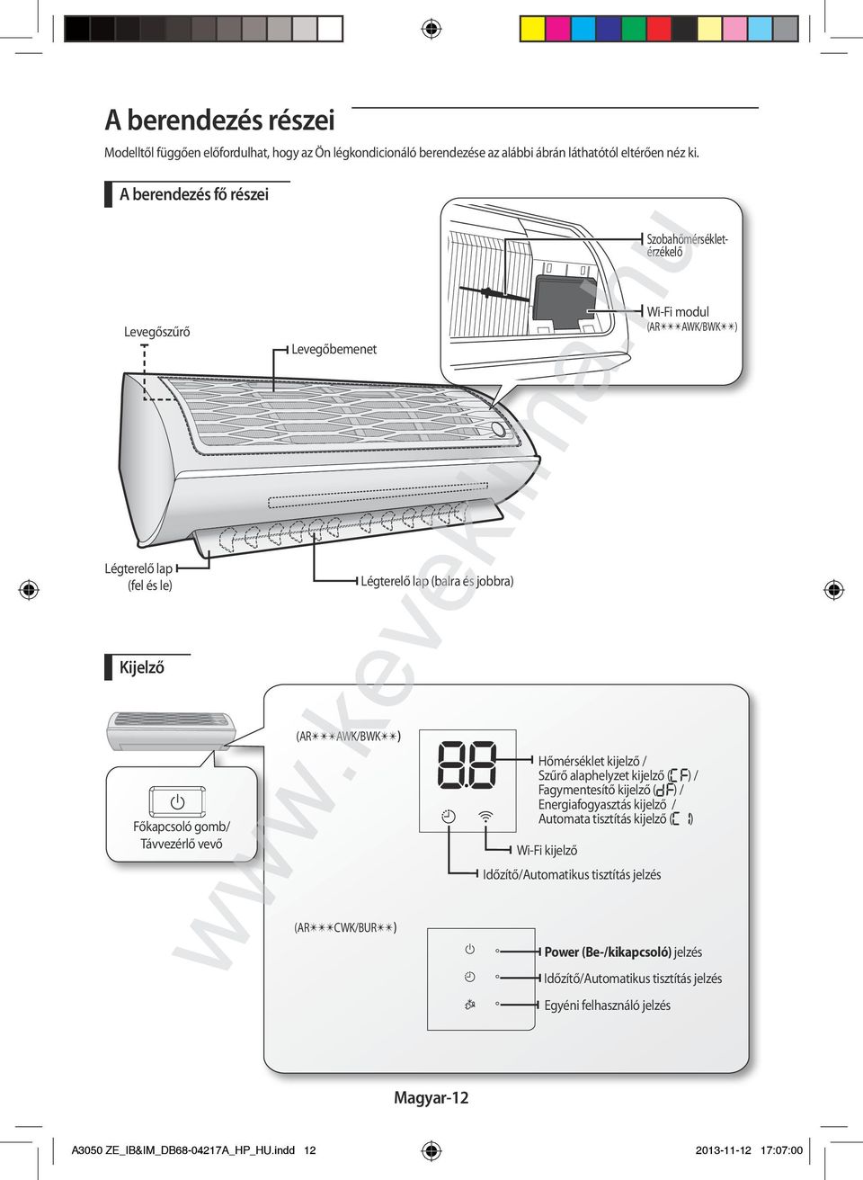 Szobahőmérsékletérzékelő Wi-Fi modul (AR AWK/BWK ) Hőmérséklet kijelző / Szűrő alaphelyzet kijelző ( ) / Fagymentesítő kijelző ( ) / Energiafogyasztás kijelző / Automata tisztítás