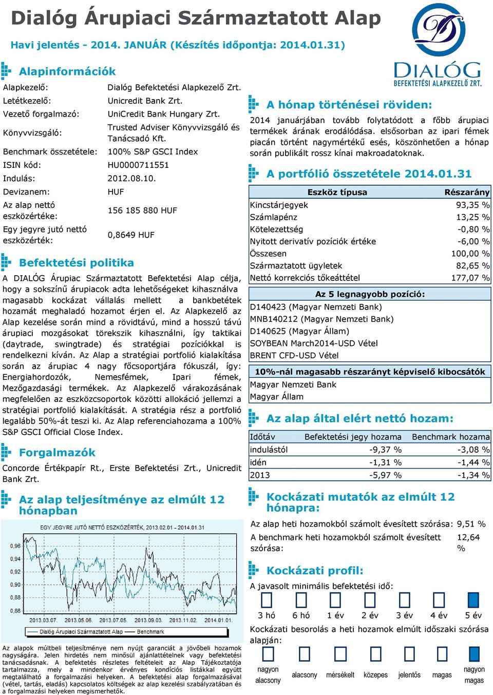 Az alap nettó eszközértéke: 156 185 880 0,8649 A DIALÓG Árupiac Származtatott Befektetési Alap célja, hogy a sokszínű árupiacok adta lehetőségeket kihasználva abb kockázat vállalás mellett a