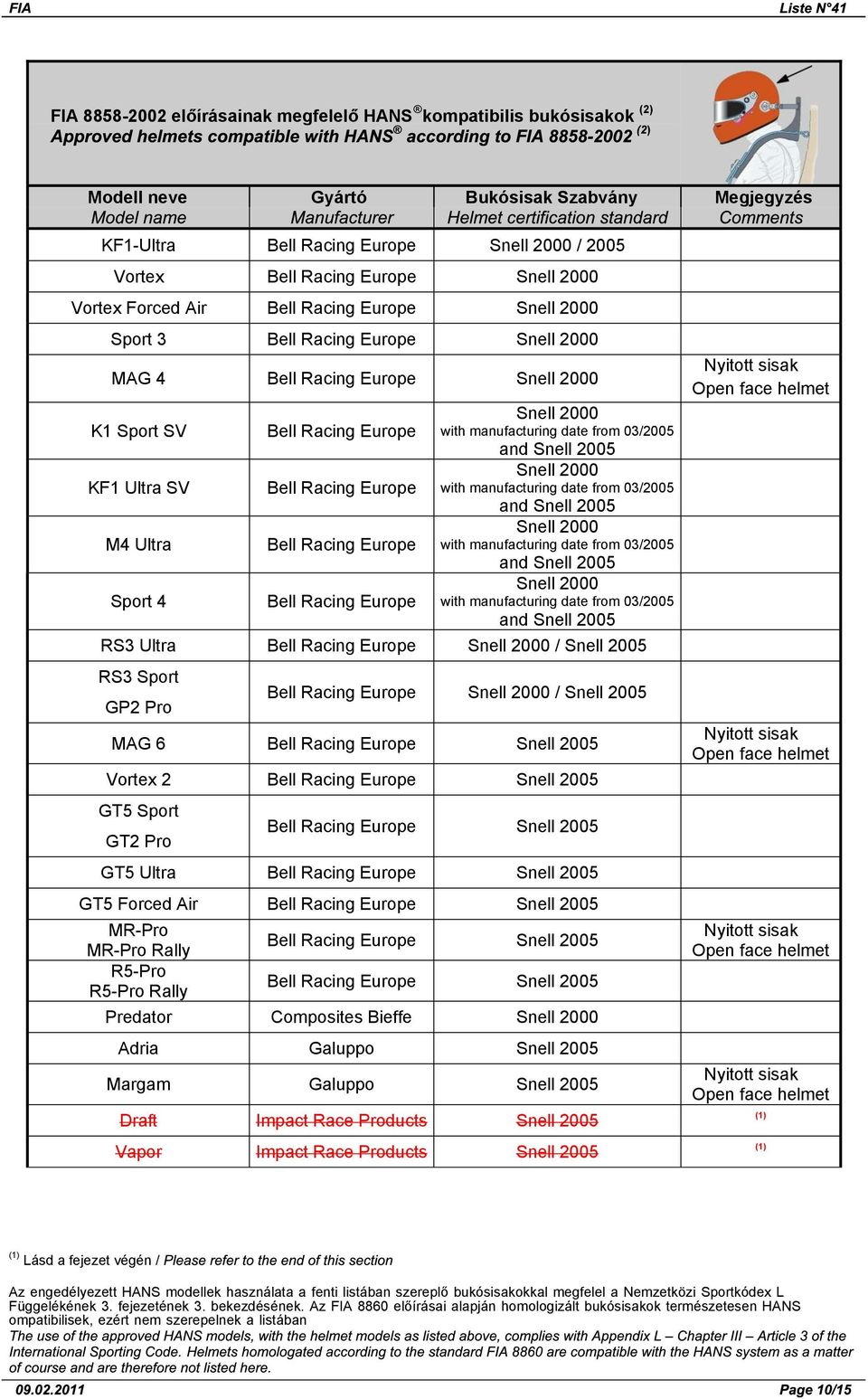 manufacturing date from 03/2005 and Snell 2005 with manufacturing date from 03/2005 and Snell 2005 with manufacturing date from 03/2005 and Snell 2005 with manufacturing date from 03/2005 and Snell