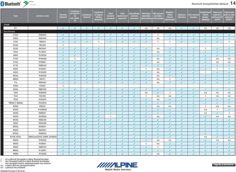 P1c R9GA001 n/a P990i R7A001 X - - - - - - - - - - - - - - S500c R6BC002 T303 R2BA005 n/a X n/a n/a n/a T610 R3C002 X n/a n/a X n/a n/a T650i R7AA024 n/a TM506 (T-Mobile) R3CA033 W300i R9A031 n/a n/a